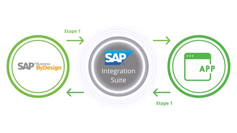 what is sap integration suite