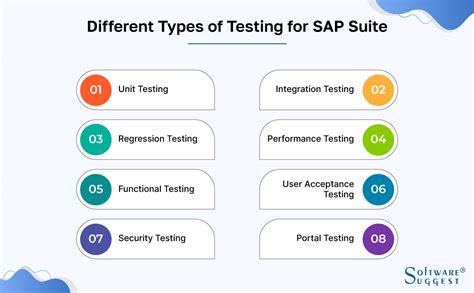 what is sap test