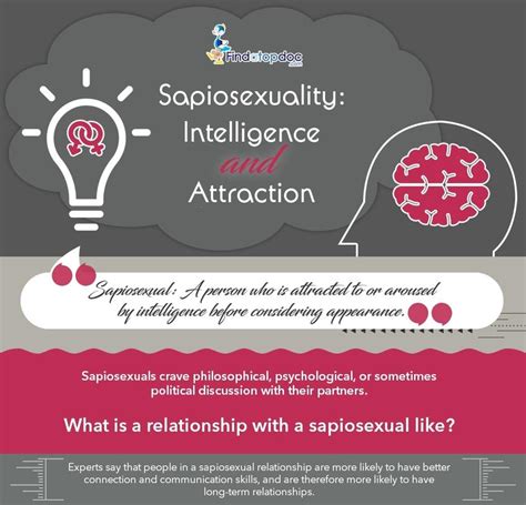 what is sapiosexual in chinese