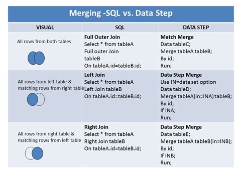 What Is Sas Or Sql