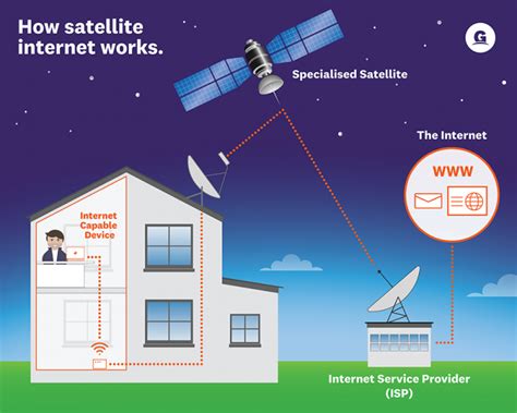 what is satellite internet service
