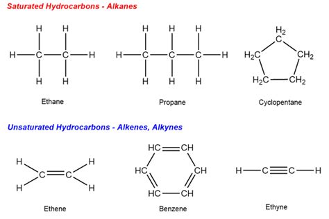 What Is Saturated Hydrocarbon With Example