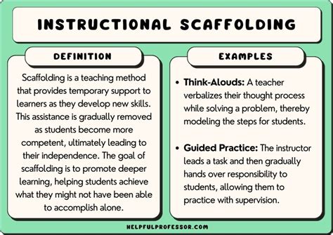 what is scaffolding in teaching examples