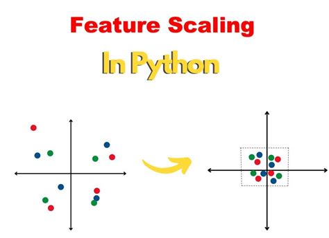 what is scaling in machine learning