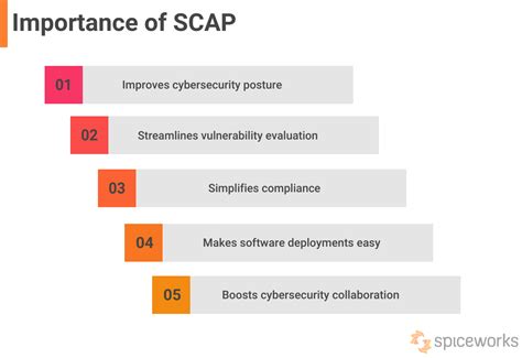 what is scap in cyber security