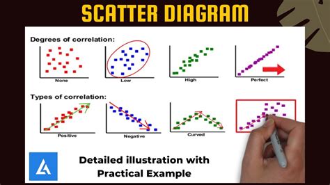 what is scatter diagram with example