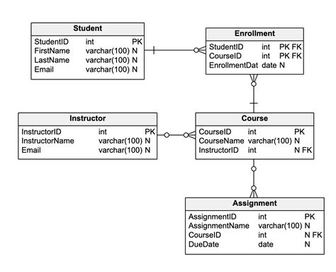 what is schema explain database schema with an example