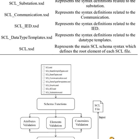 what is schema validation