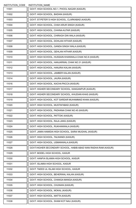 what is school code