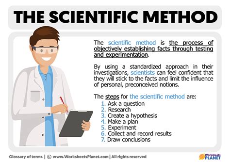 what is scientific method explain with example