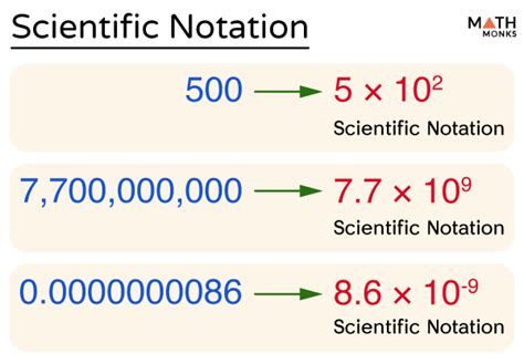 what is scientific notation explain with example