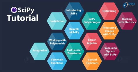 what is scipy io in python