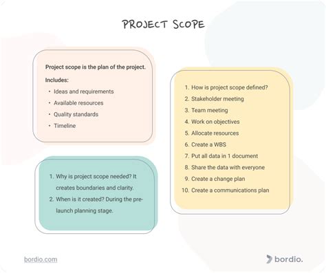 what is scope and objectives of a project
