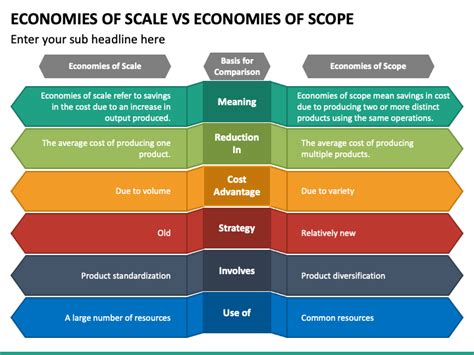 What Is Scope And Scale