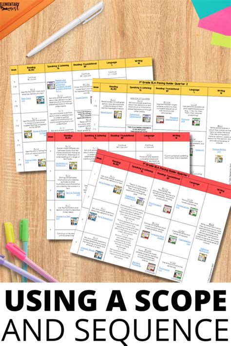 What Is Scope And Sequence In A Lesson Plan