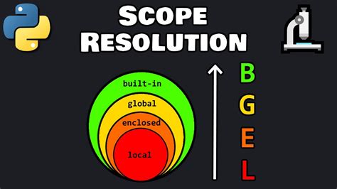 what is scope resolution in python