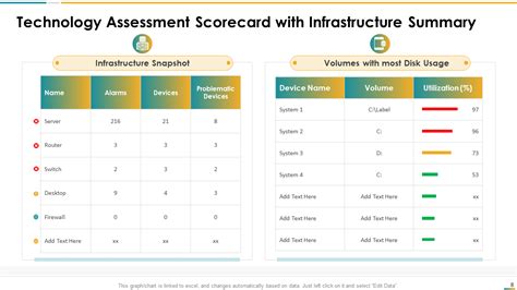 What Is Scorecard Technology