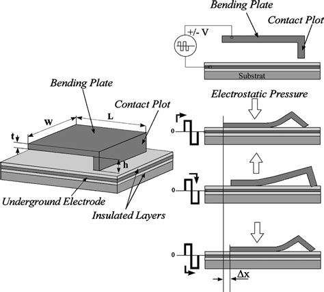 What Is Scratch Drive