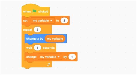 What Is Scratch Variable