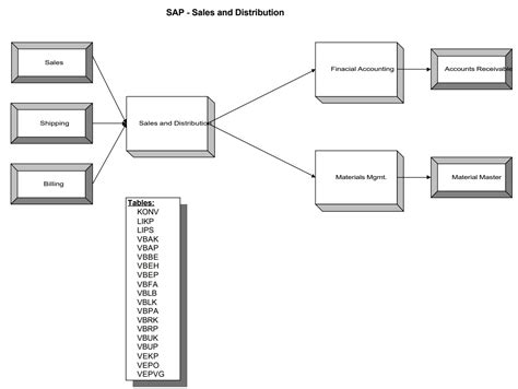 What Is Sd In Data Table