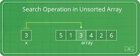 What Is Searching In Array