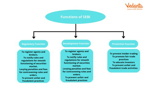 what is sebi and its functions pdf