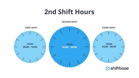 what is second shift