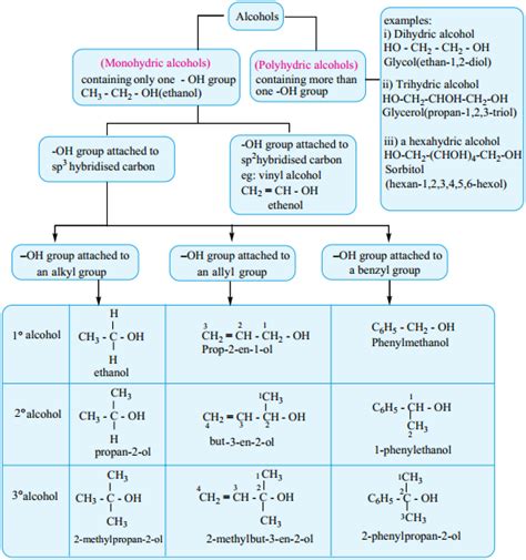 what is secondary alcohol class 12