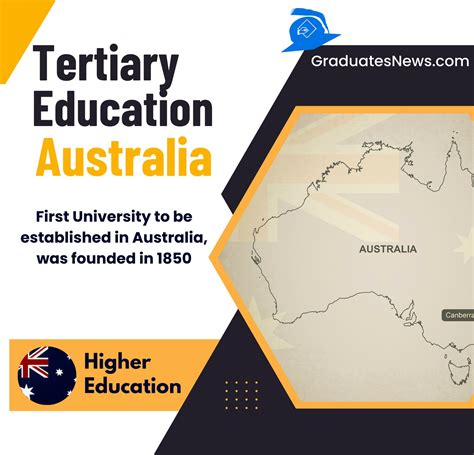 what is secondary and tertiary education in australia