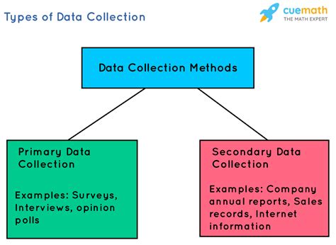 what is secondary data collection methods