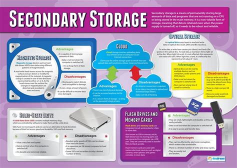 what is secondary storage in computer science