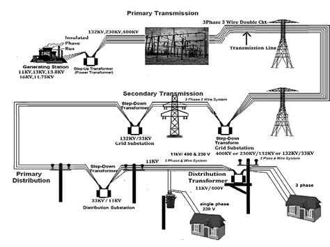 What Is Secondary Transmission In Electrical