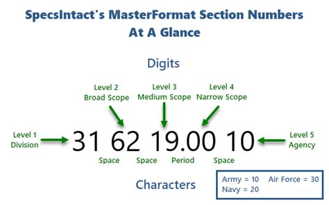 What Is Section Number