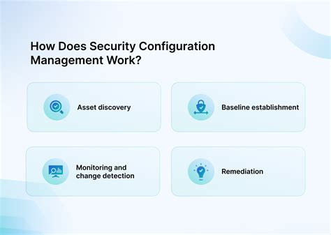 what is security configuration