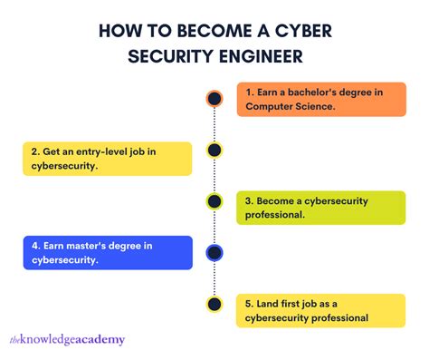what is security engineering in cyber security