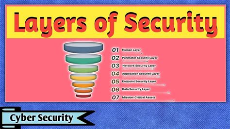 what is security for basic 2