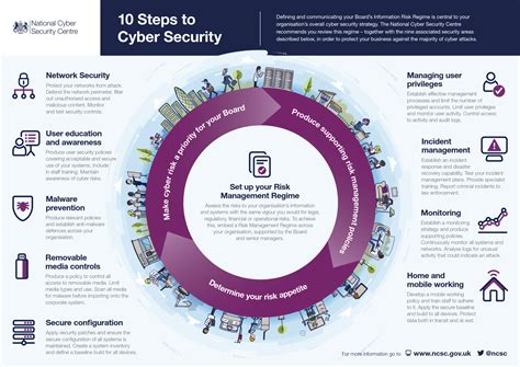 what is security for basic one