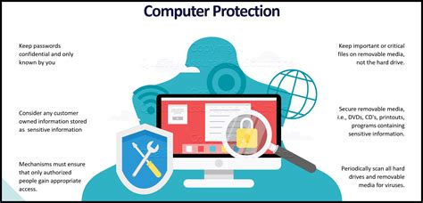 what is security in computer security