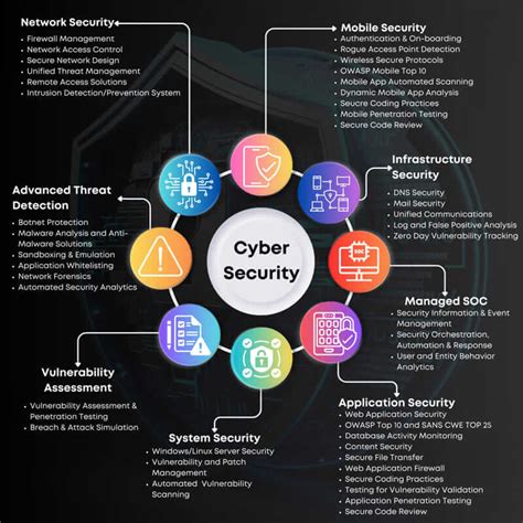 what is security in cyber security