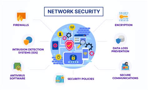 what is security in network security