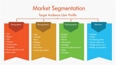 Market Segmentation Examples Aidandsx