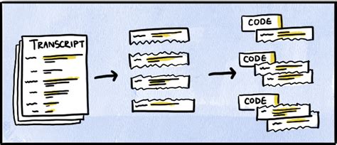 what is selective coding in qualitative research