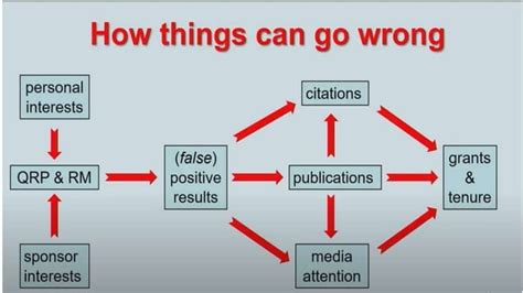 what is selective reporting in research