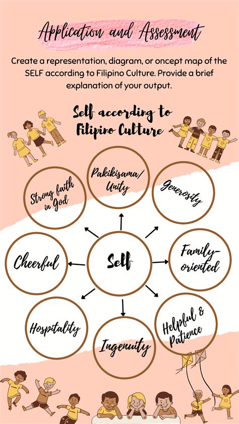 what is self concept in tagalog example