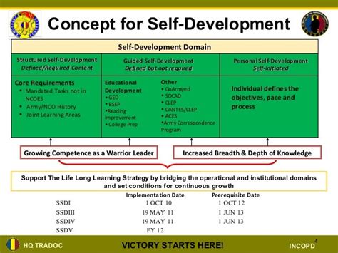 what is self development as defined by the army