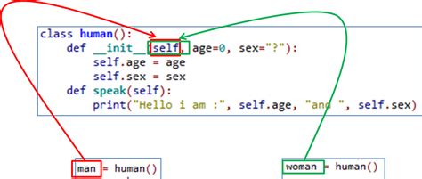 what is self in python function parameter