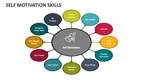 what is self motivation in simple language