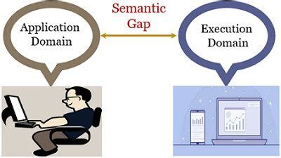 what is semantic gap in communication