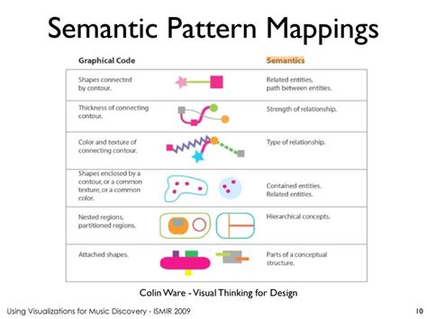 what is semantic patterning