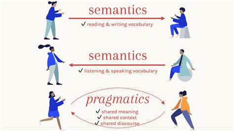 what is semantics in data communication